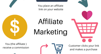 Affiliate Marketing, Pengertian dan Jenisnya